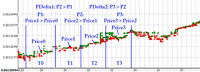 Стратегия Waves